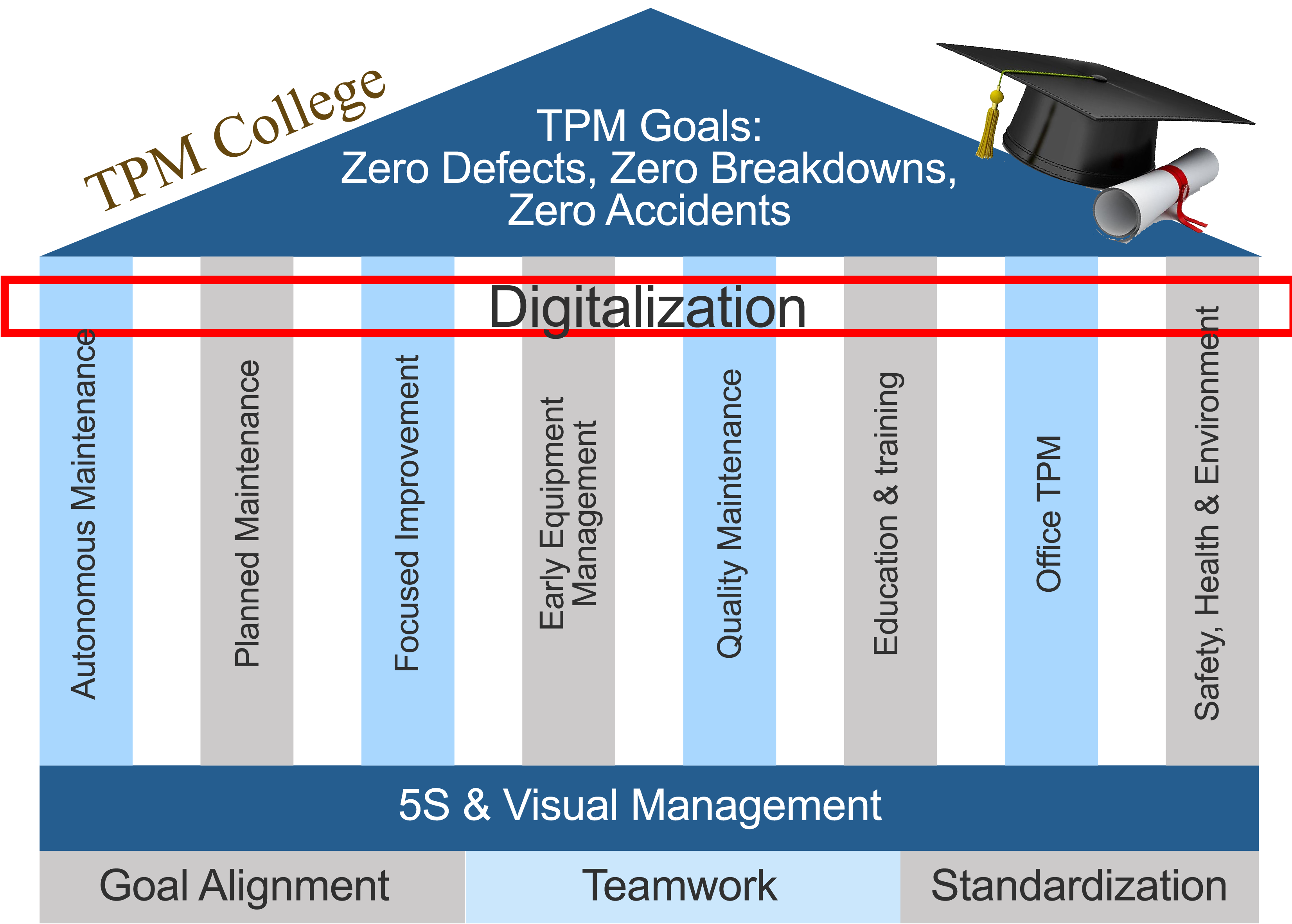 Learning Management System All courses Learning Management System All courses
